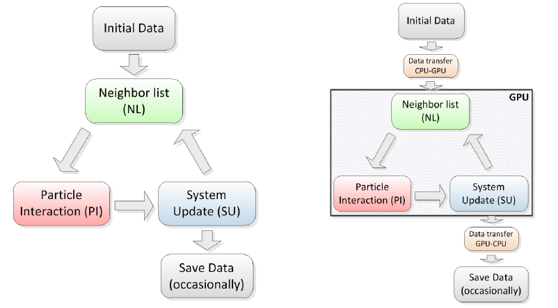 4. CPU and GPU implementation · DualSPHysics/DualSPHysics Wiki · GitHub