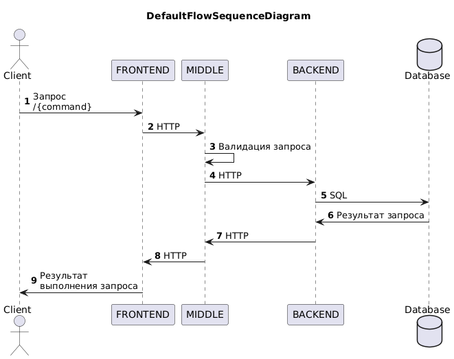 diagram_seq