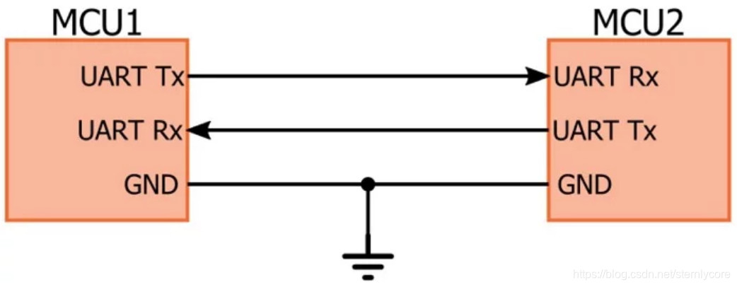 Uart connection