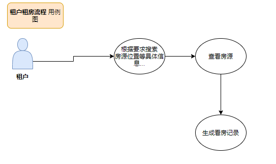 输入图片说明