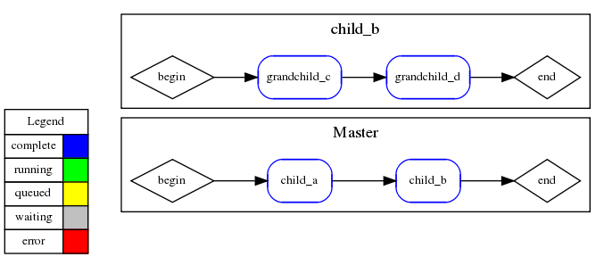 example state