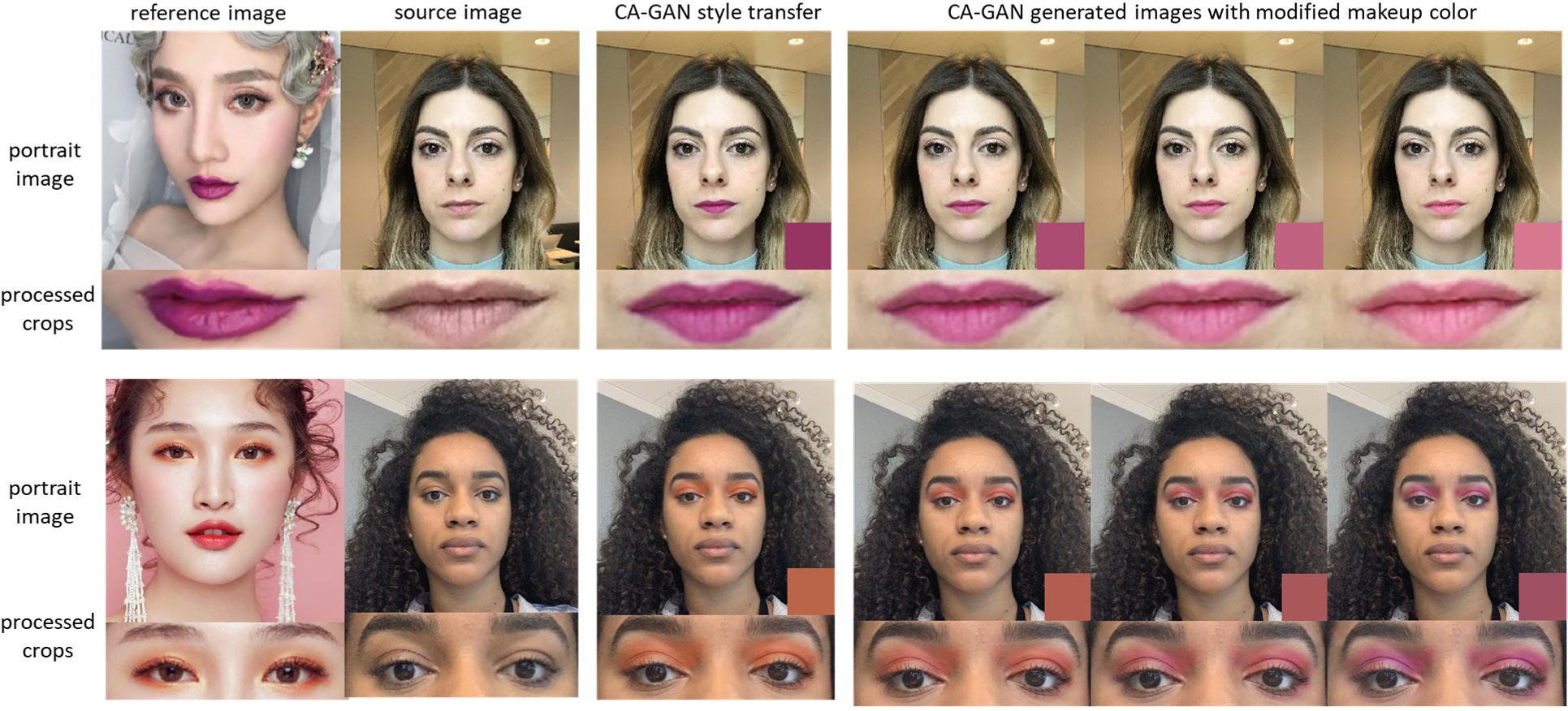 CA-GAN: Weakly Supervised Color Aware GAN for Controllable Makeup Transfer