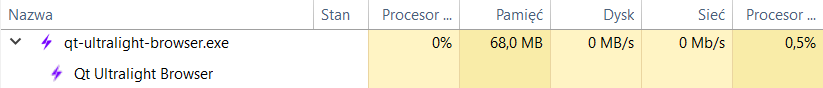 Qt Ultralight Browser RAM usage