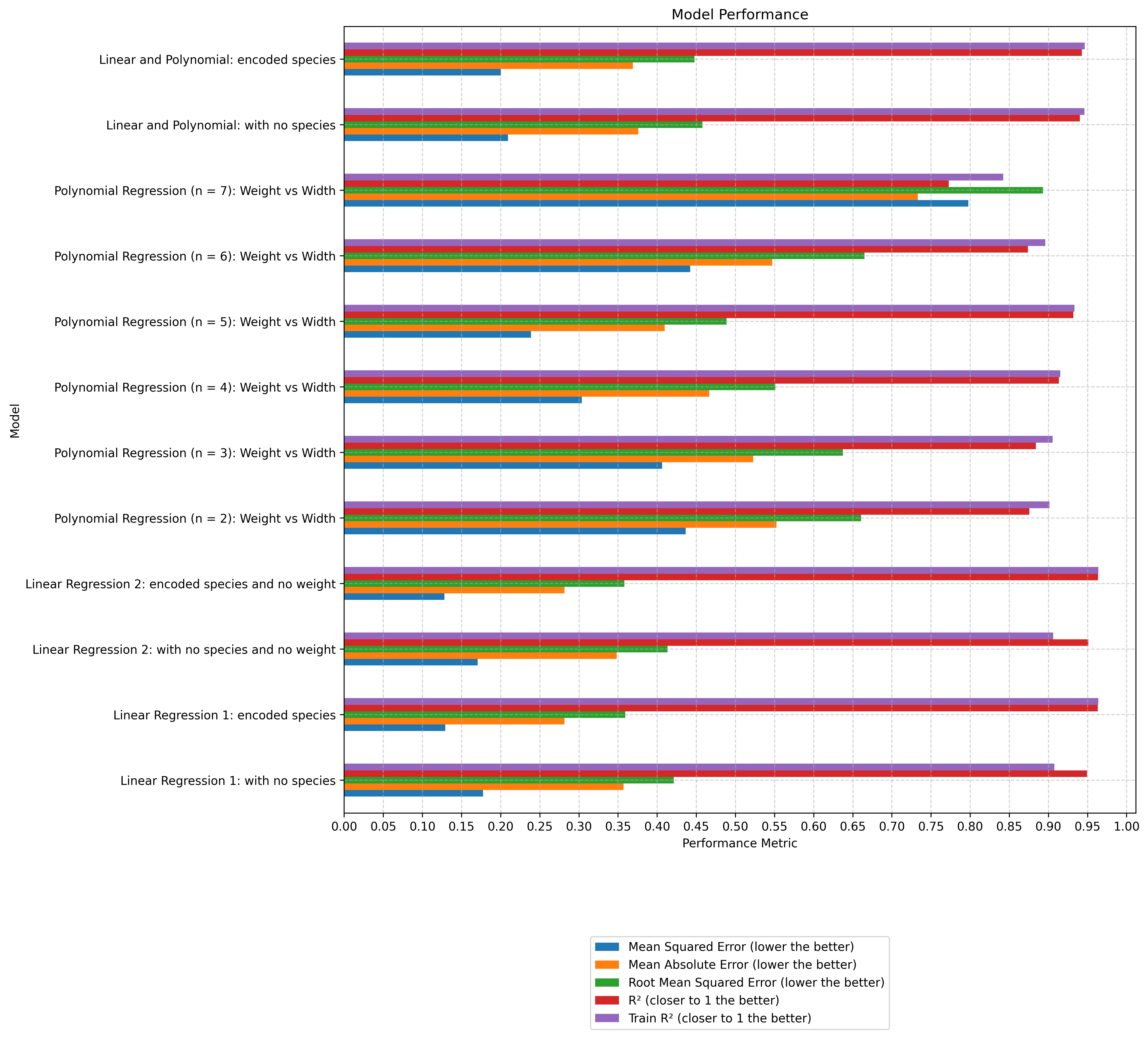 results