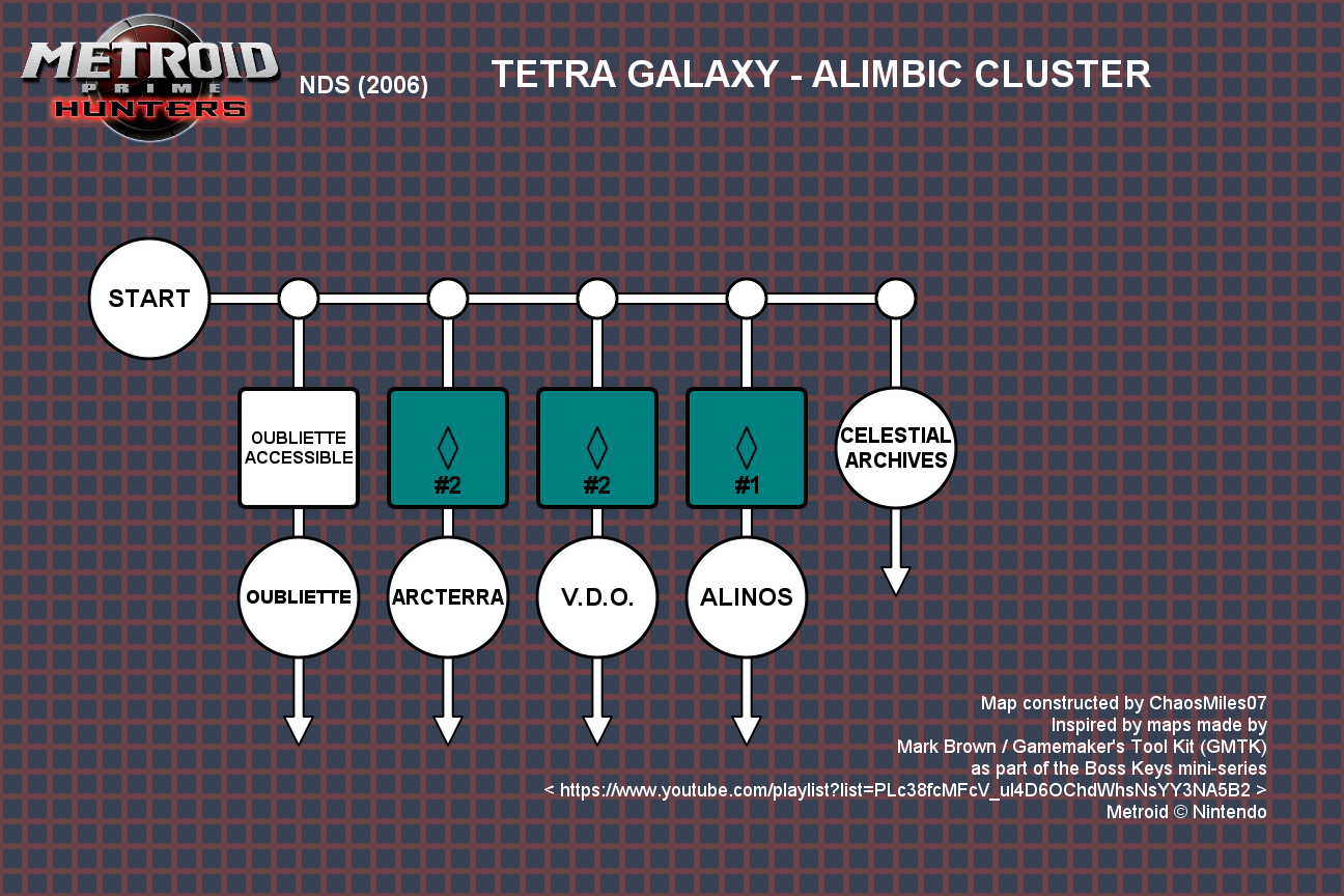 Tetra Galaxy - Alimbic Cluster (map screen)