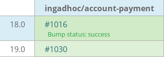 Pull request status dashboard