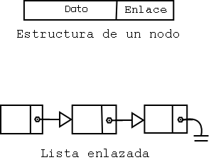 Lista enlazada - calcifer.org