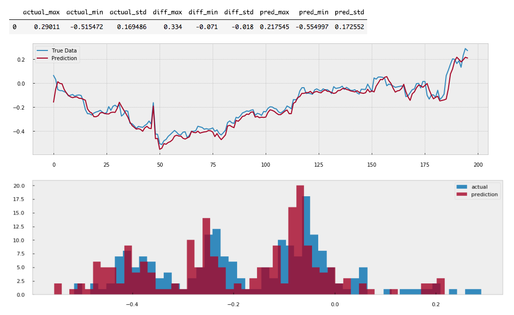 lstm training output