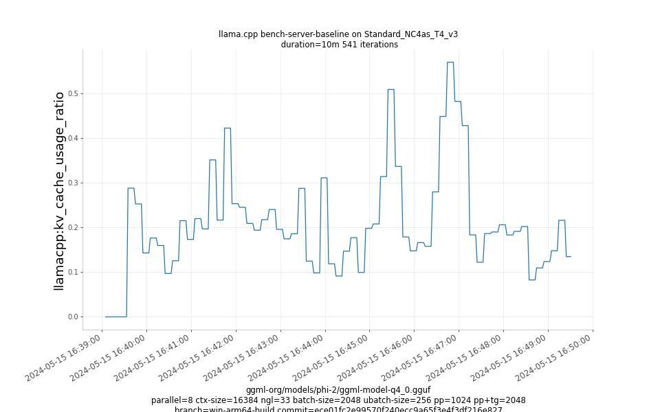 kv_cache_usage_ratio