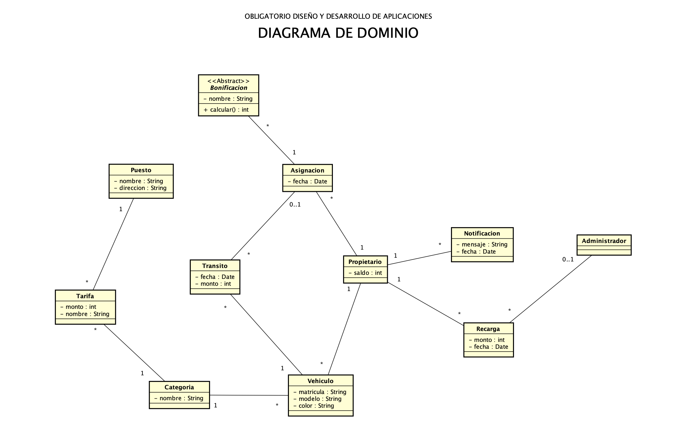 Diagrama de Dominio