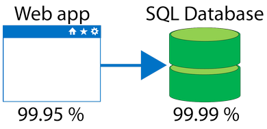 Web App and Database