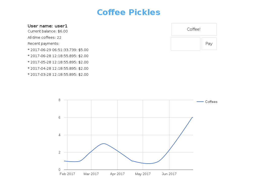 coffeepickles1