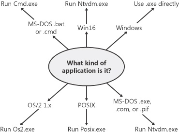 Figure 5-6