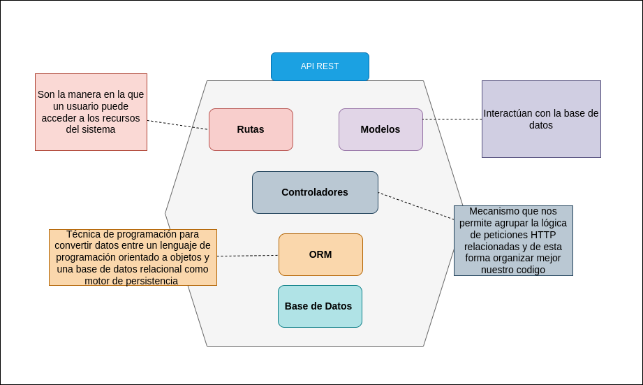 App Arquitectura