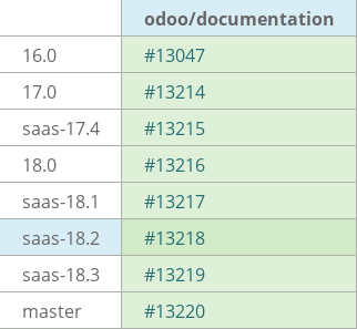 Pull request status dashboard