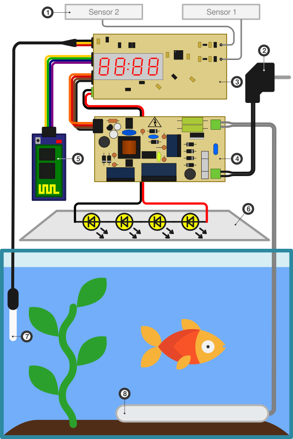 GitHub baranovskiykonstantin aquarium Control the lighting and the heating of the aquarium