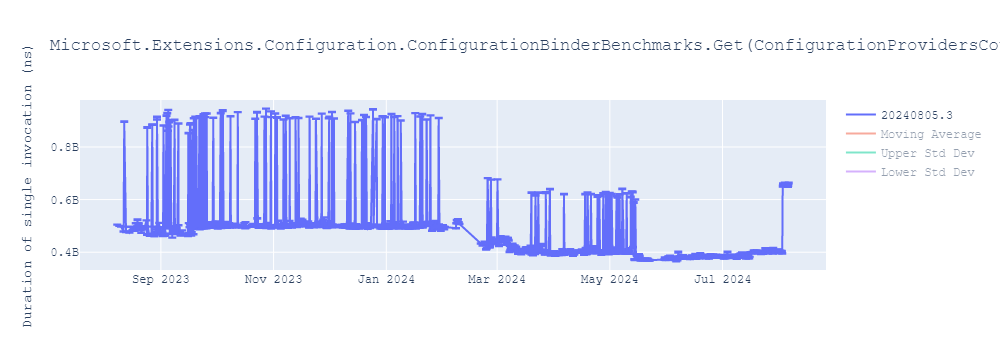 graph