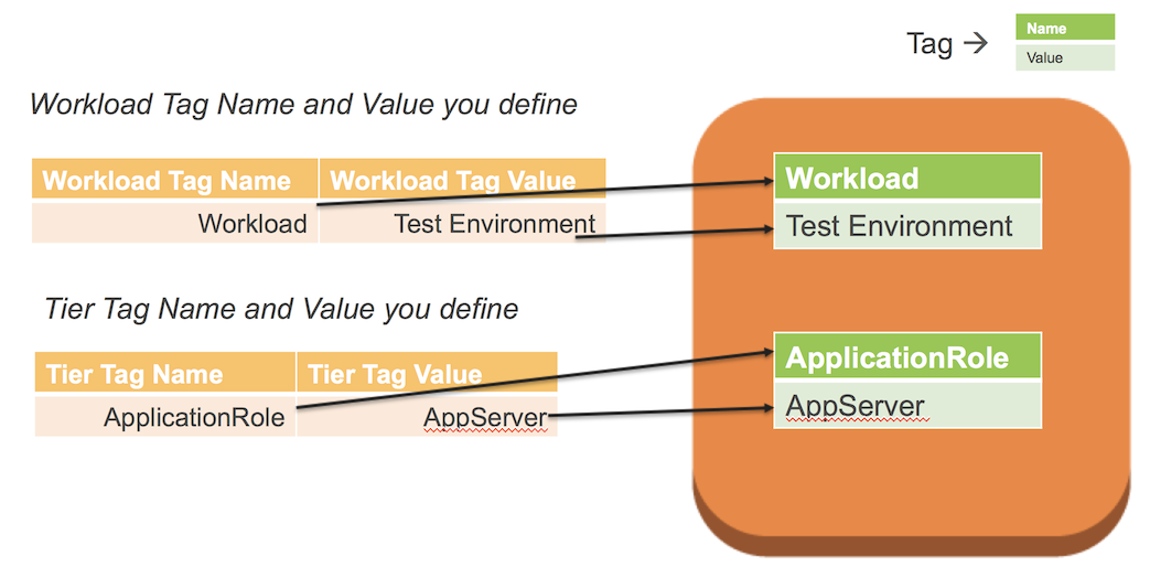 Scheduler_Tags.png