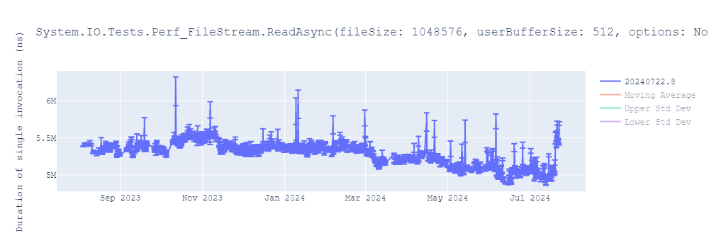 graph