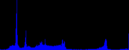 histogram_b