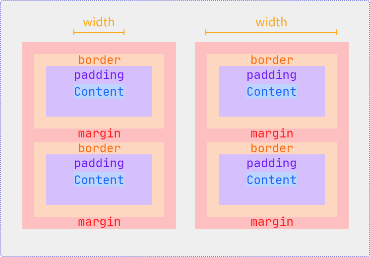 box-sizing