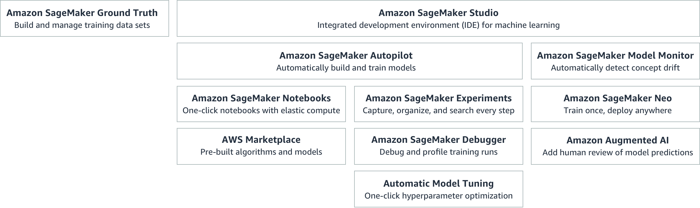 AWS Sagemaker