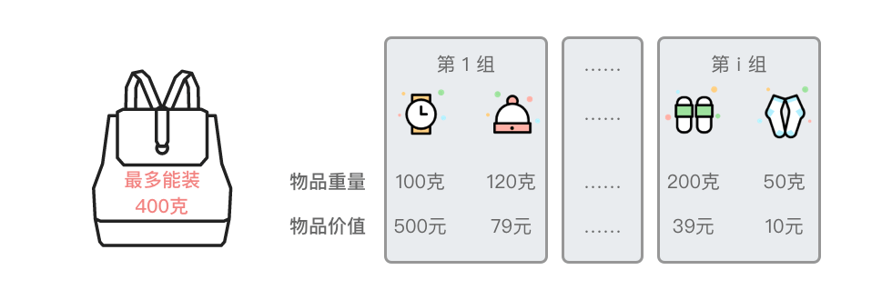 分组背包问题