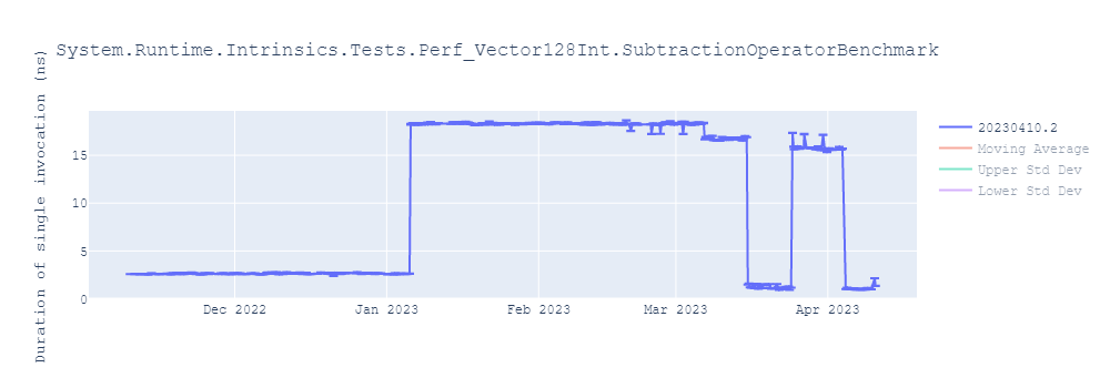 graph