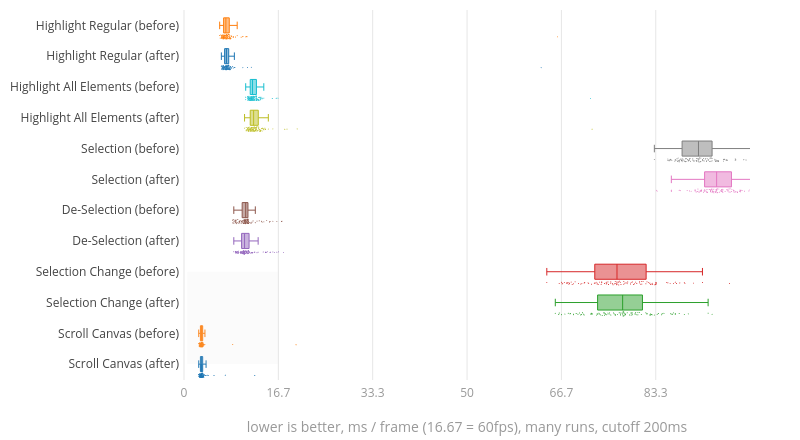 (Chart1)