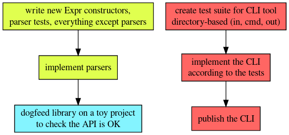 Roadmap