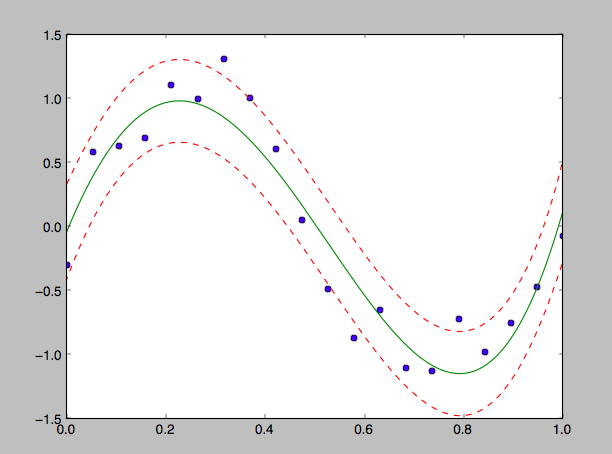 BayesEstimation