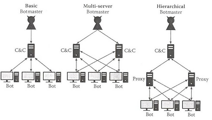 Cerberus|Analysis