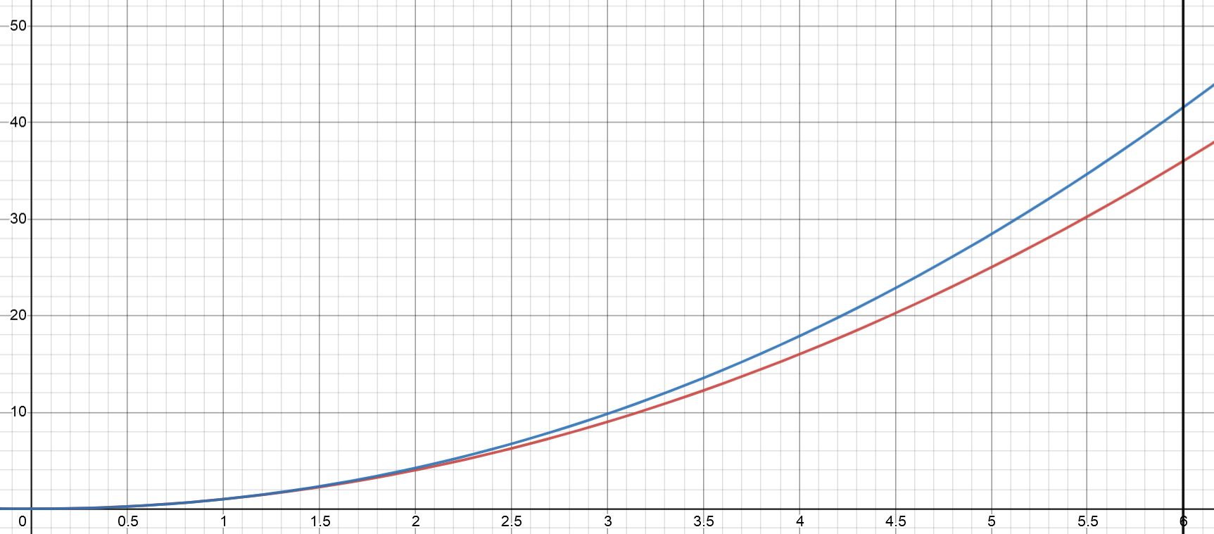 Compensation scoring vs absolute