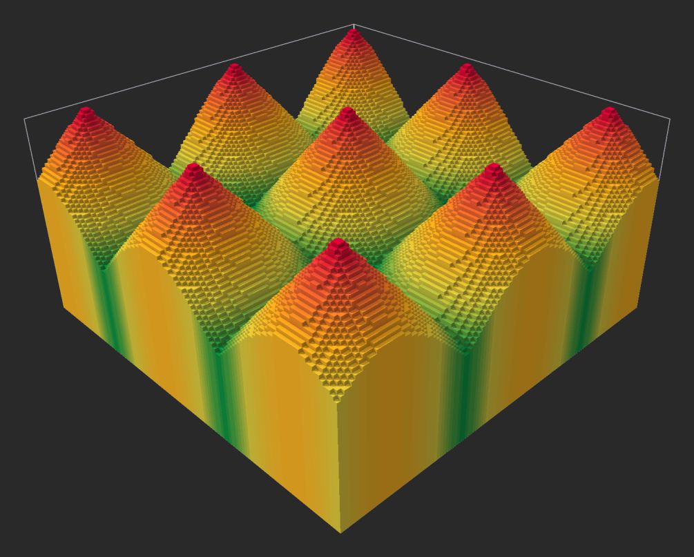 Example of a 'Jitter' value of 0