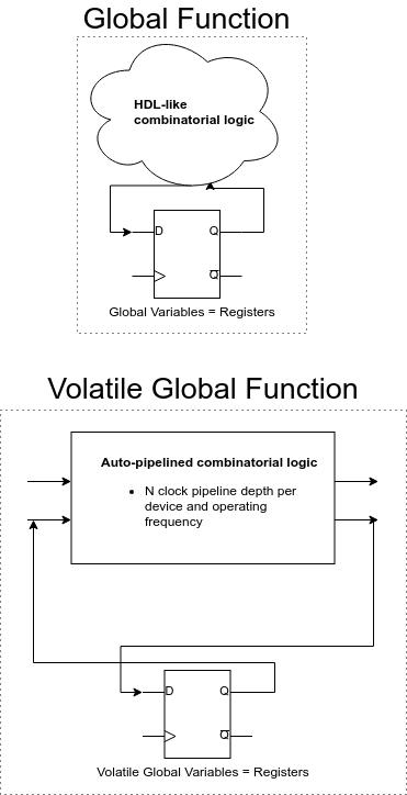 volatile