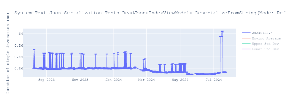 graph