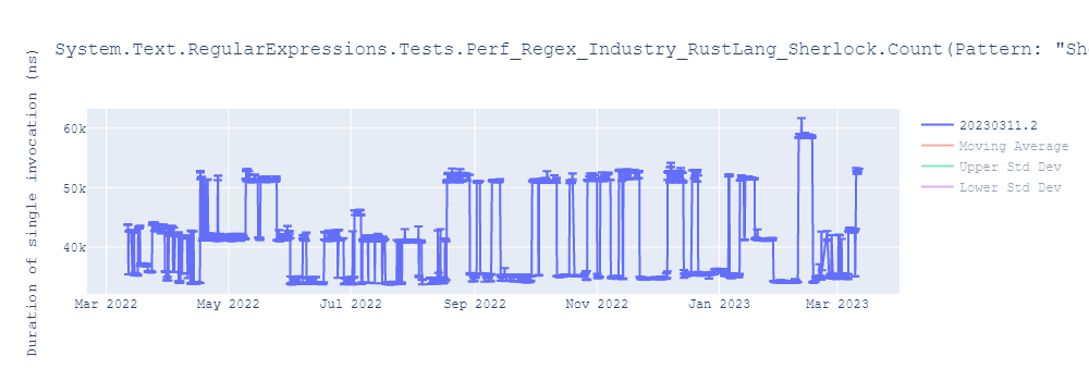 graph