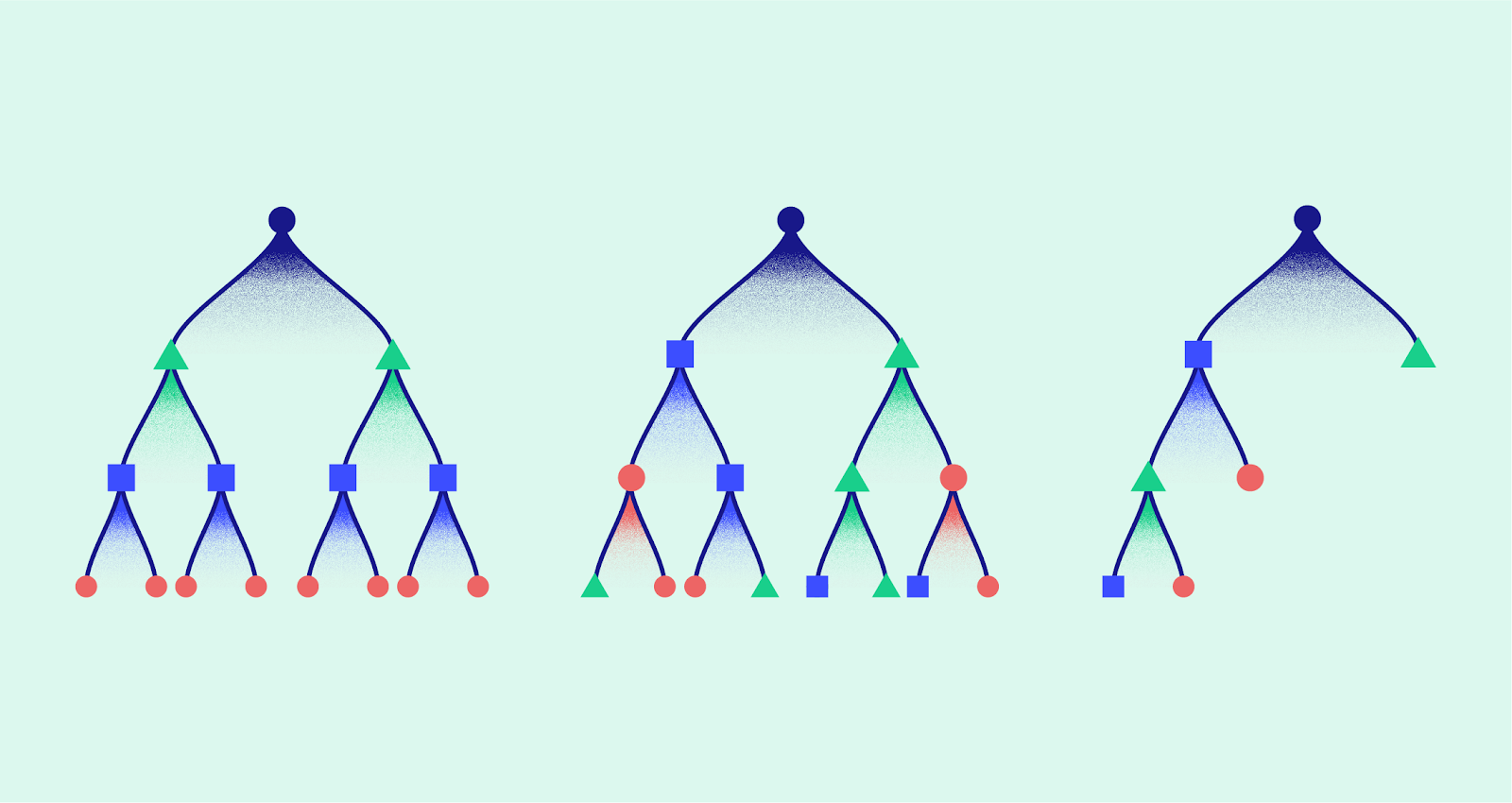 Linear Regression plot