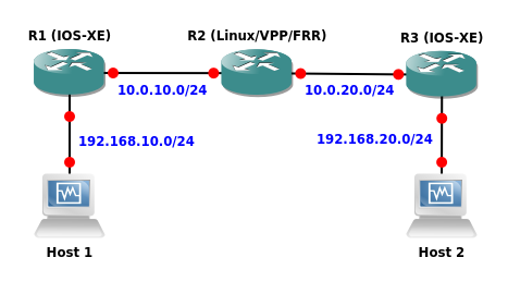 GNS3 topology