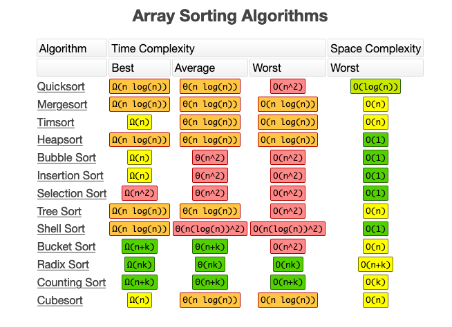 Array Sorting Algorithms