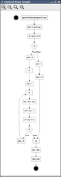 Control Flow Graph