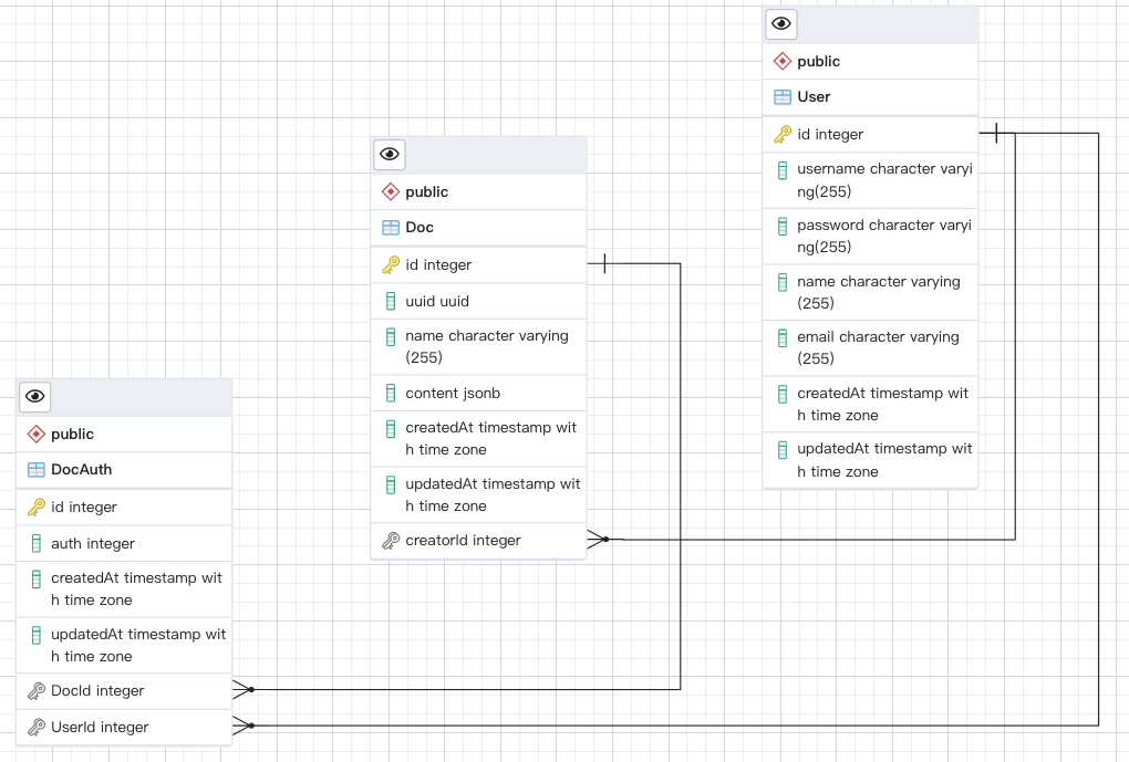 Data schema