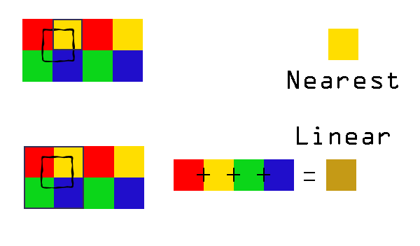 Texture filtering: nearest vs Linear