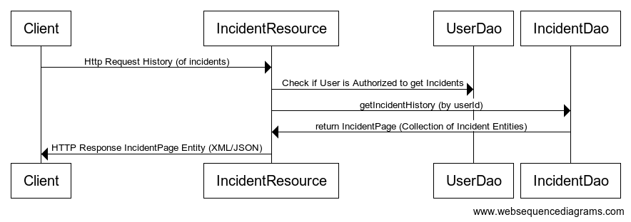 Get User Incidents History (Incident Collection)