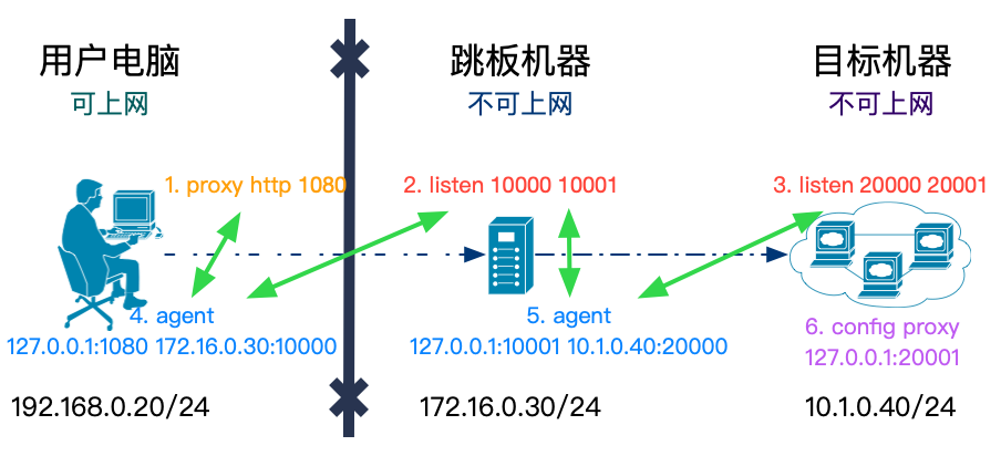 请输入图片描述