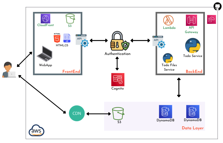 app-components.png