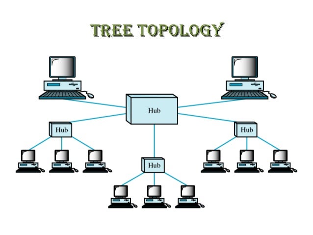 Tree Topology Diagram