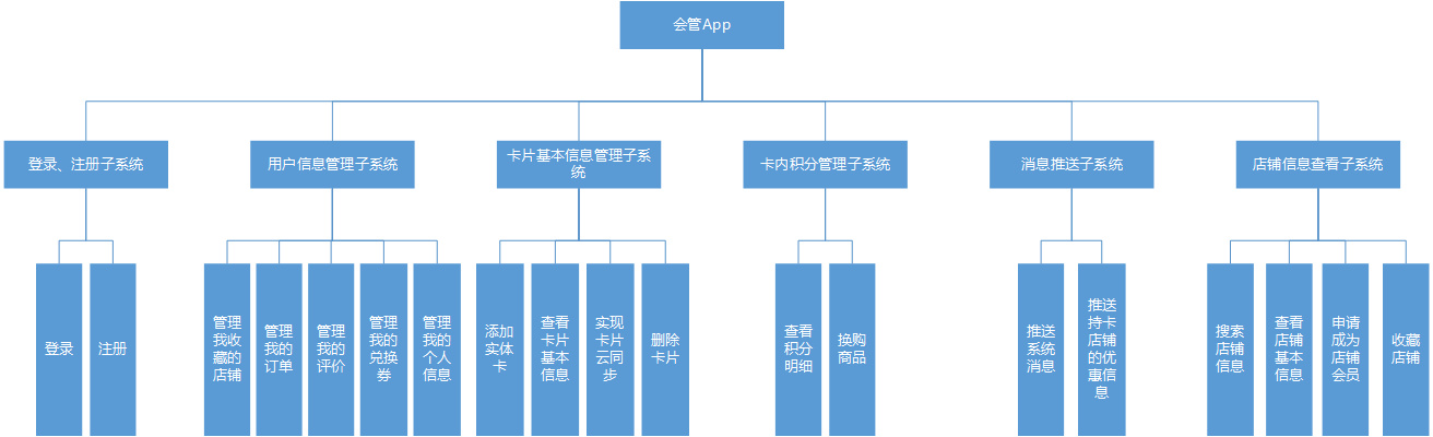 此处输入图片的描述