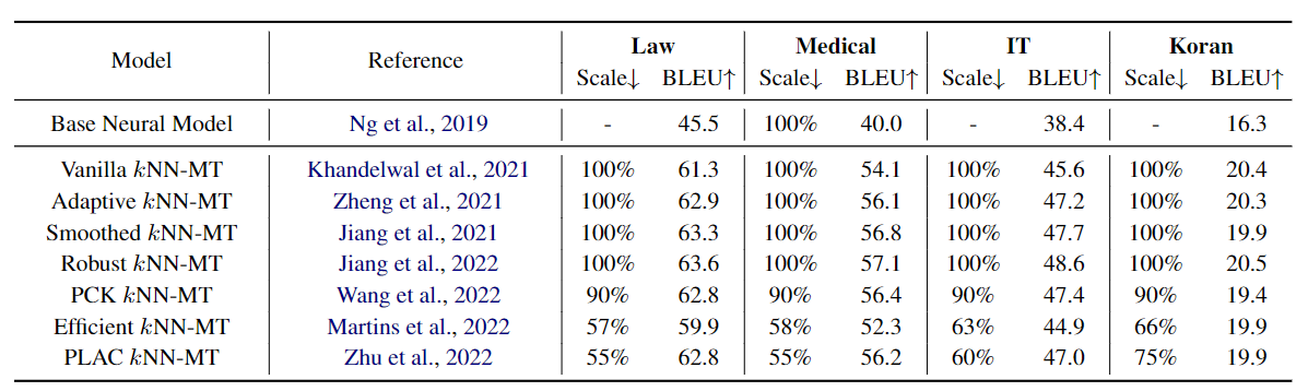 benchmark