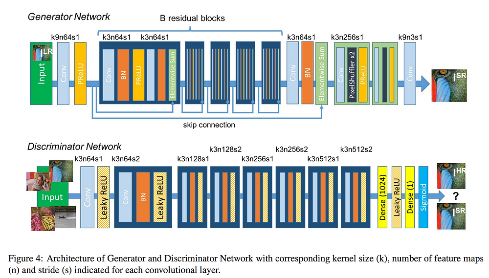 GitHub - Ziad-El3assal/Super-Resolution-Generative-Adversarial-Network ...